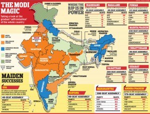 India Under Modi in 2014 - 2015