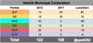 2017-nashik-municipal-corporation